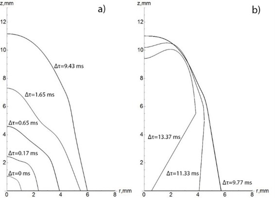 Bubble formation during vibratory injection: a) growth phase, b) collapse phase