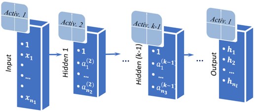 An l-layer feed forward neural network with n1 inputs and nl outputs