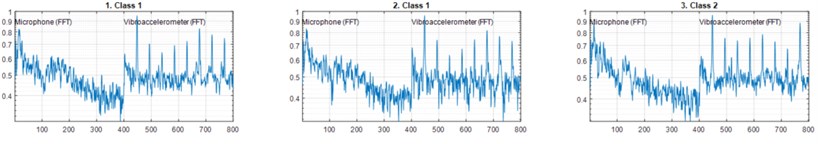 Random samples of two classes dataset with normalized measurements  results from the microphone and from one of the vibroaccelerometers