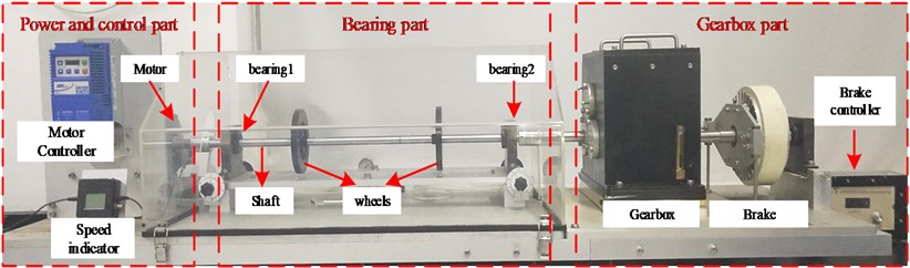 The mechanical fault simulation test bench