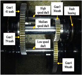 The structure of gearbox