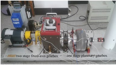 Multistage gear transmission system: a) vibration test bench, and b) torsional dynamic model