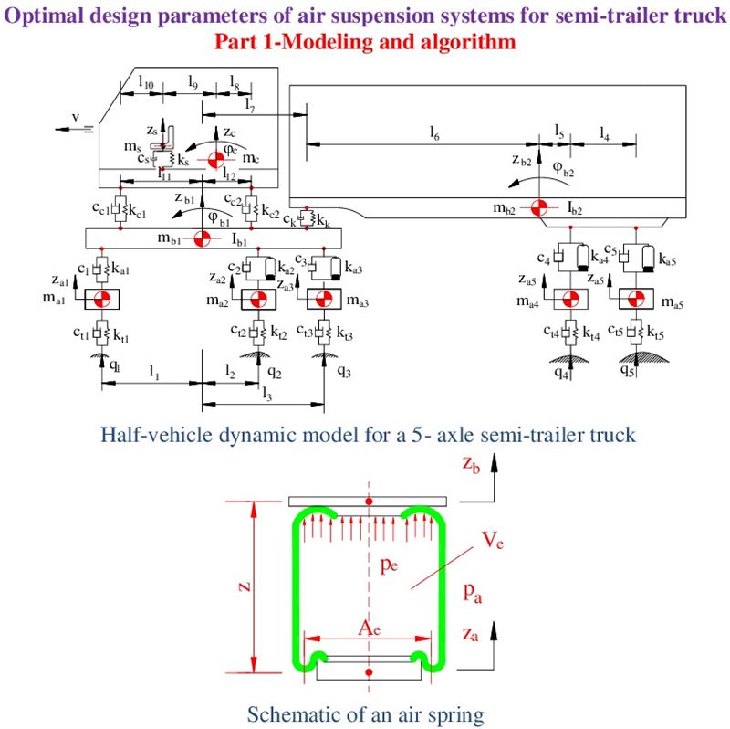 Optimal design parameters of air suspension systems for semi-trailer truck. Part 1: modeling and algorithm