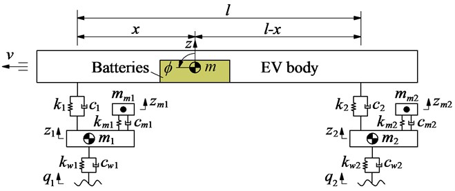 Three cases of the battery mass distributions on the EV floor and its dynamic model