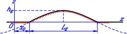 Geometrical description of a half cycle of sinusoidal wave