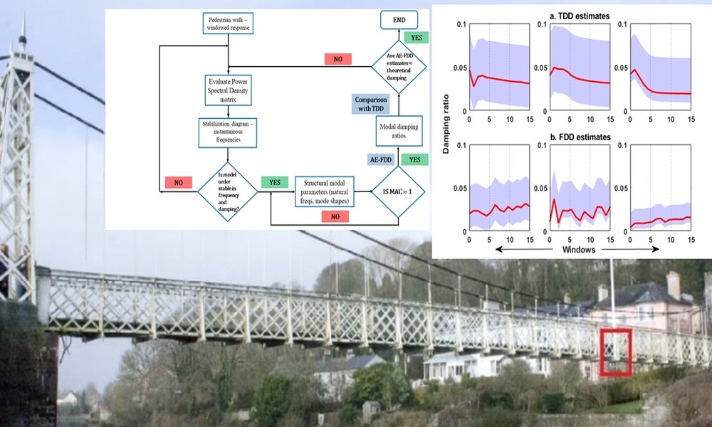 Damping estimation of a pedestrian footbridge – an enhanced frequency-domain automated approach