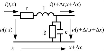 The equivalent circuit of two parallel transmission lines with distributed parameters in the time domain where r, l, g and c are resistance, inductance, conductance and capacitance per length respectively