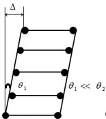 Comparison of energy-dissipating mechanisms:  a) beam hinge mechanism, b) column hinge mechanism