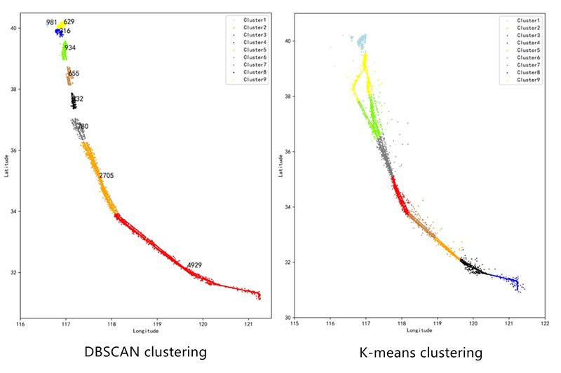 Research on track clustering algorithm based on historical radar data