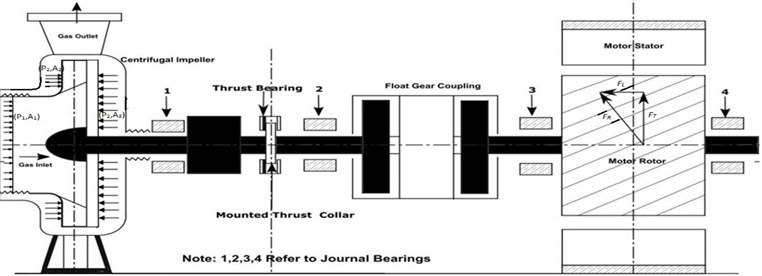 Thrust estimation of turbo machinery coupled with cage induction motor