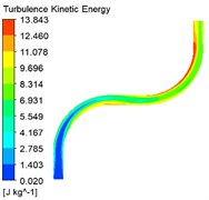 Turbulent energy cloud at different inlet velocities