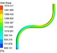 Cloud shear wall at different inlet velocities