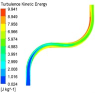 Turbulent flow cloud of different abrasive concentrations