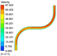 Cloud diagram of velocity distribution for different inlet velocity conditions