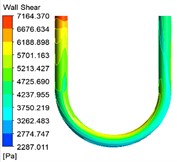 The wall shear stress cloud diagrams under different inlet speed conditions