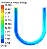 Turbulent kinetic energy cloud diagrams under different inlet speed conditions