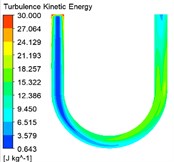 Turbulent kinetic energy cloud diagrams under different inlet speed conditions