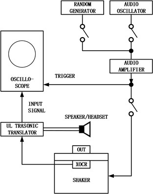 The structure of PIND test