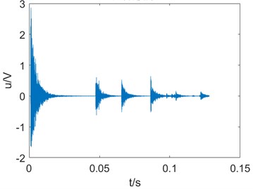 An example of loose particle signal with its spectrogram