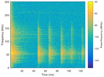 An example of loose particle signal with its spectrogram