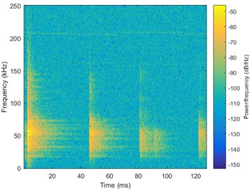 Spectrograms of different material’s PIND signals