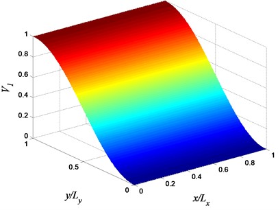 Volume fraction variation of constituent 1 (αx=0, αy=βy=1, and φy=π/2)