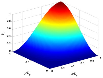 Volume fraction variation of constituent 1 (αx=αy=βx=βy=1, and φx=φy=π/2)