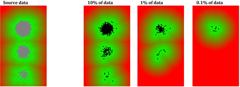 A multi-cluster normal data set and cluster erased phenomenon due to a random selection of a subset of data. Background color refers to the distance from the nearest sample  on the basis of which the distance-based anomaly detection would operate in