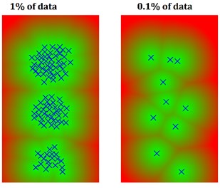 The result of the operation of the MRD selection algorithm a) and normal regions set up  on the basis of 3σ rule b) by the threshold distance to nearest MRD point. MRD calculated  based on 10 % of data samples is omitted due to clarity of the display
