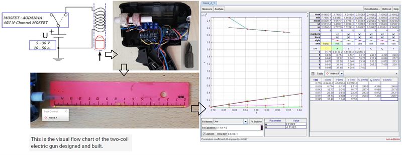 Coilgun design and evaluation without capacitor