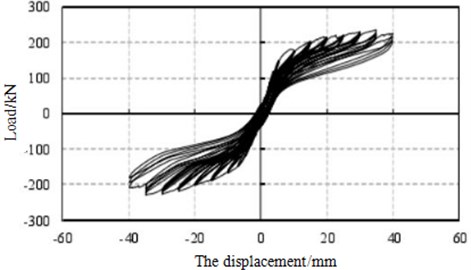 Load-displacement hysteretic curve of specimen
