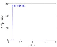 Response of blade equivalent damping mistuning to blade vibration with large gap (d0=0.8)