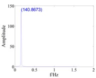 The effect of tenon equivalent damping mistuning  on the vibration response of blade with large gap (d0=0.8)