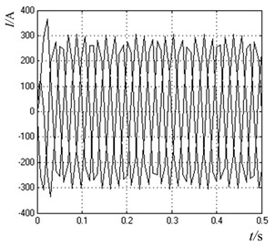The motor direct starting waveforms without pre-excitation control
