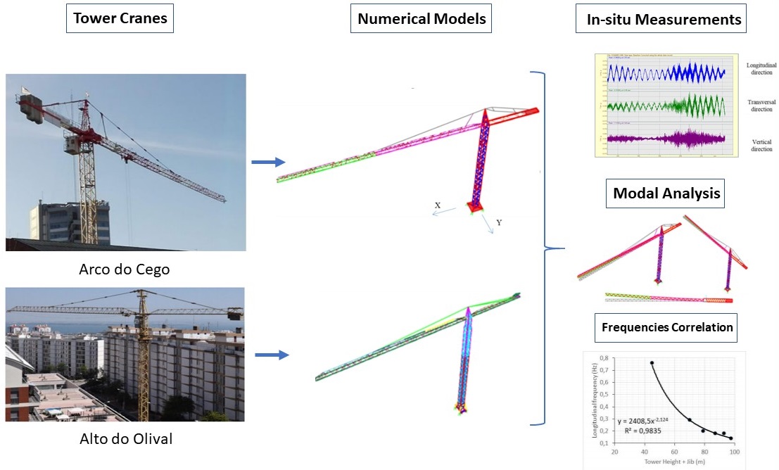 Comparison of the seismic and wind analyses of two tower cranes