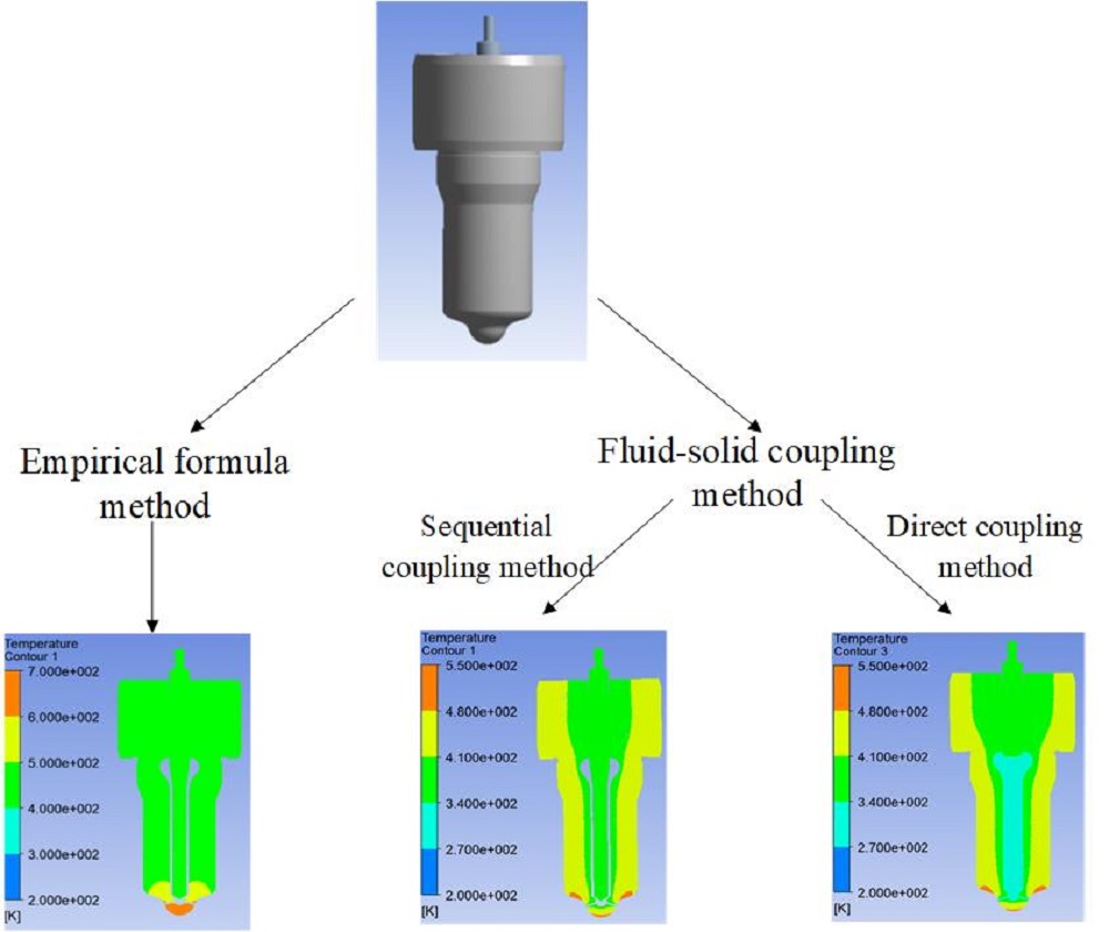 Temperature field analysis of fuel injection nozzle based on fluid-solid coupling method