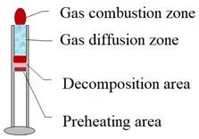 Comparison of reaction zone structures of two kinds of materials