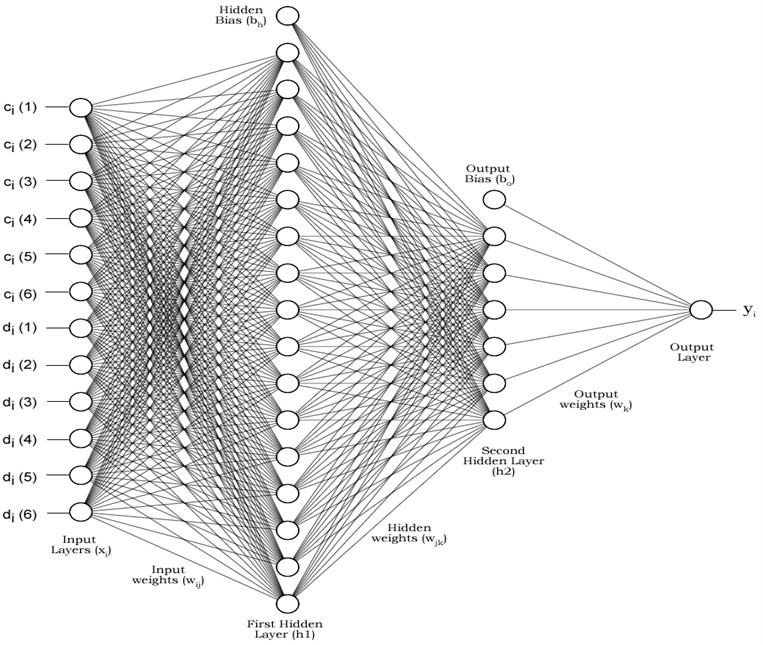 Architecture of GRANN