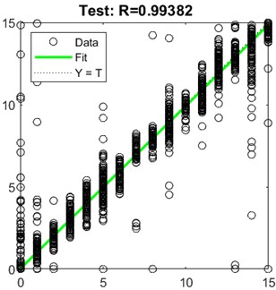 MLR graphic of testing