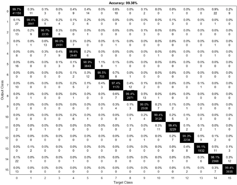 Confusion matrix