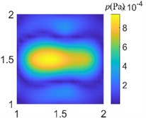 Acoustic pressure reconstruction of different arrays (f= 500 Hz)