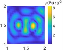 Acoustic pressure reconstruction of different arrays (f= 1000 Hz)