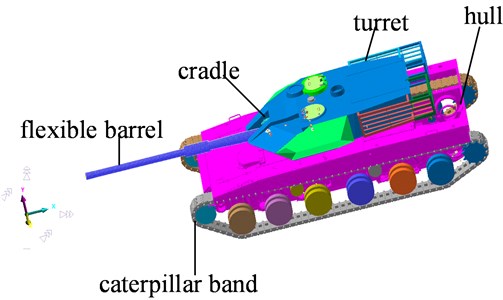 The multi-body simplified model of tank