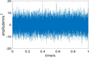 Time domain waveform  of simulation signal