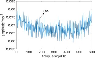 The result of the simulation  signal analyzed by Fast-SC