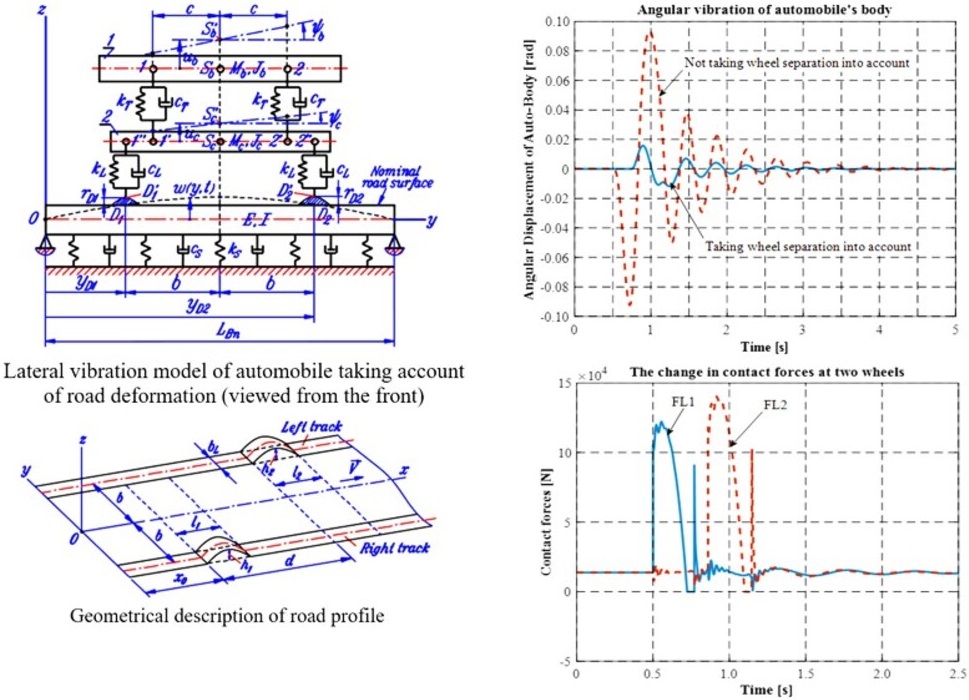 Consideration on lateral vibration of automobiles in quasi-planar model with wheel separation and road deformation taken into account