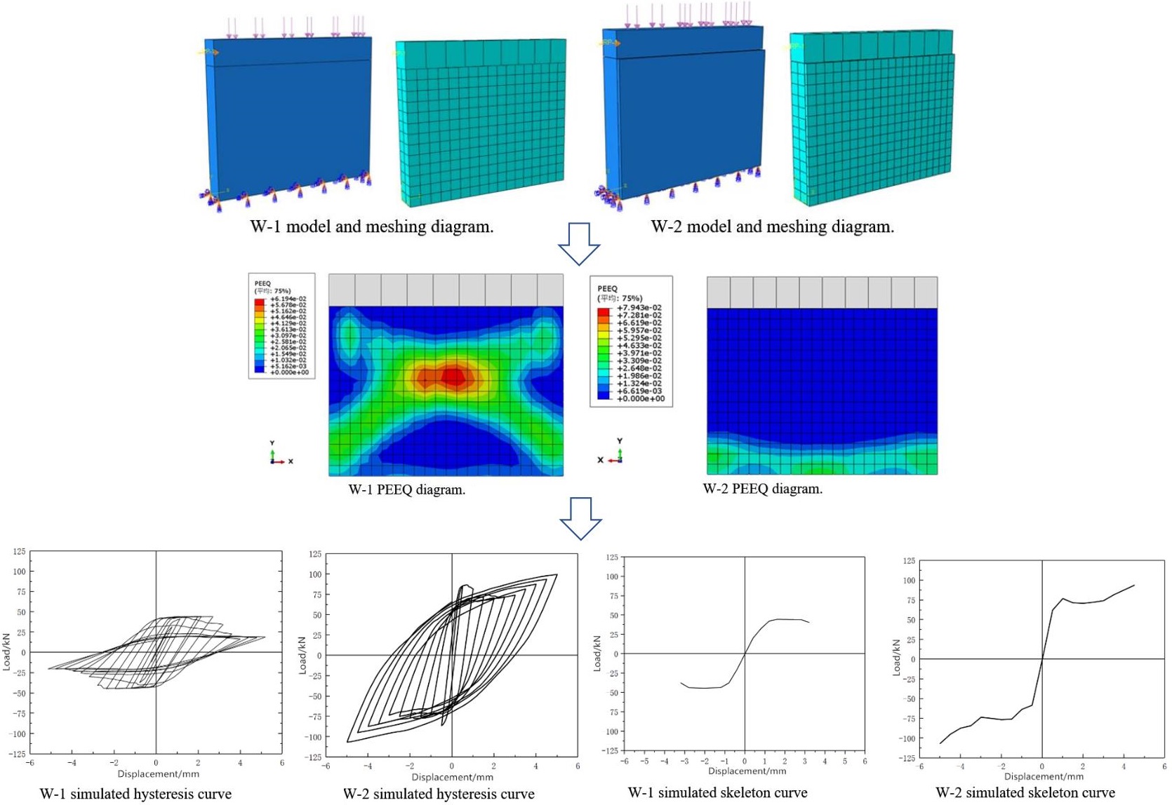 Finite Element Modeling Of Reinforced Concrete Beam Column Bridge ...