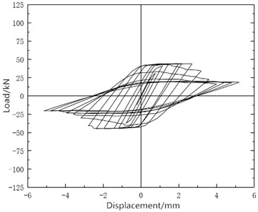W-1 simulated hysteresis curve
