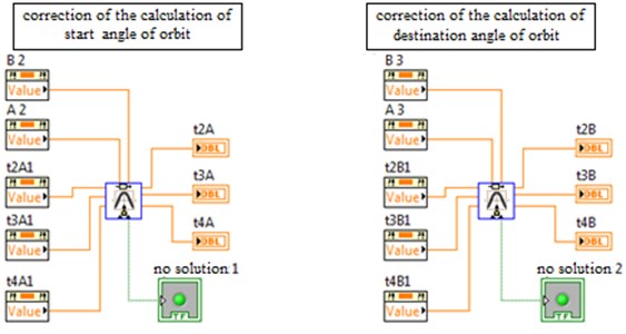 Correction of the starting and ending angles