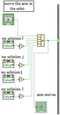 Condition for the robotic arm movement within the “Orbit” tab